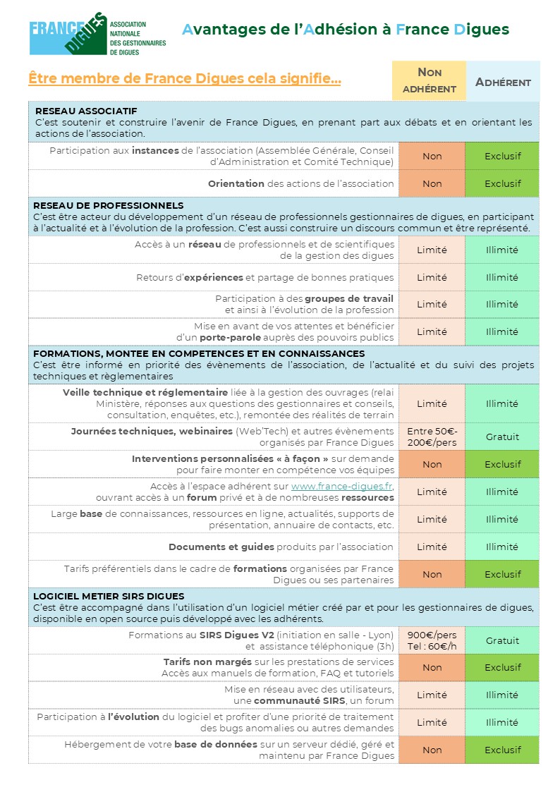 Avantages adhérents