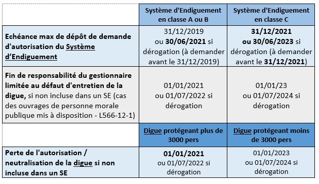 tableau caducité.png