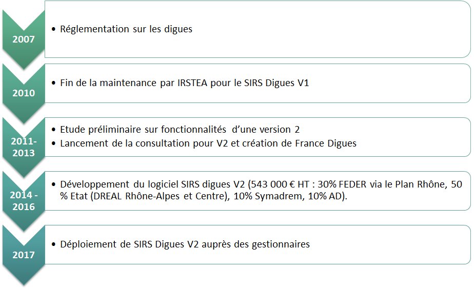 Historique SIRS v2.png