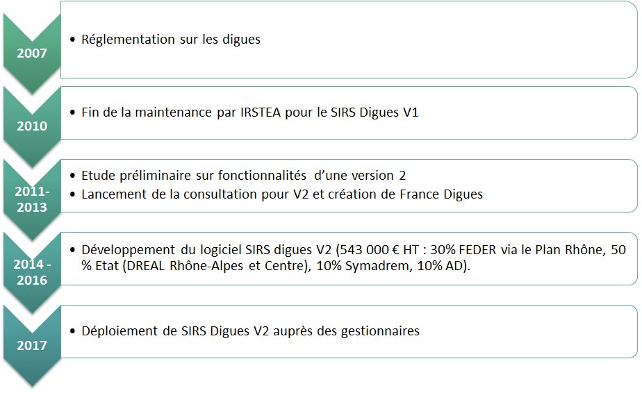 Historique SIRS v2.png