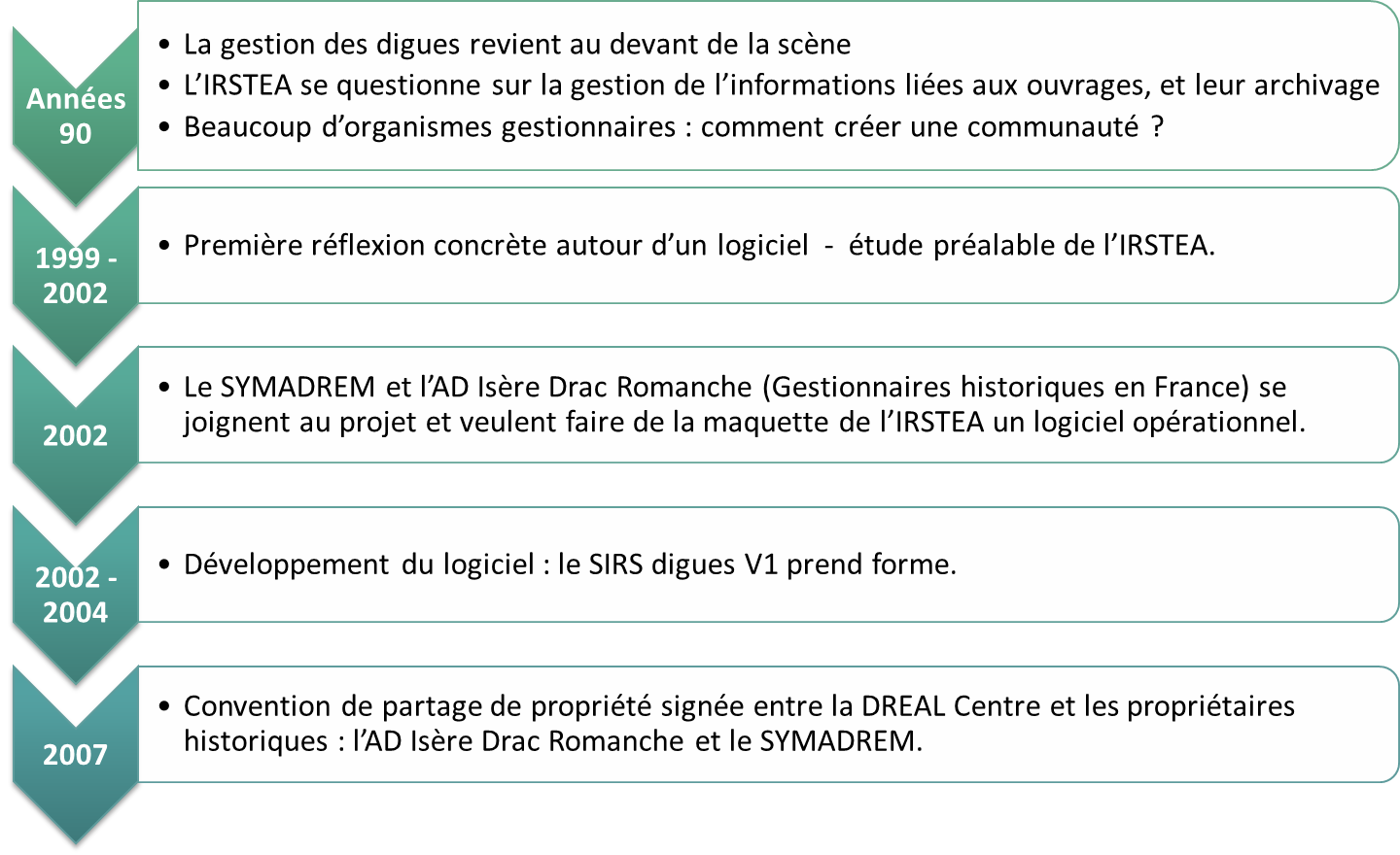 Connaître son niveau de protection - SYMADREM